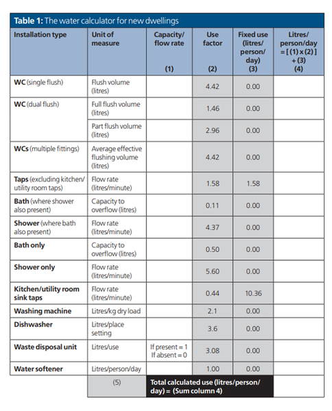 water efficiency calculations