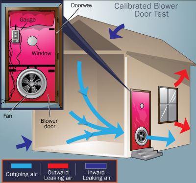 air pressure test